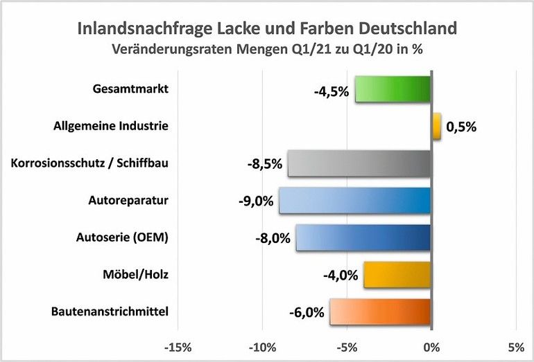 Inlandsnachfrage_L&F_Deutschland_Q1-2021.jpg