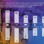 Lackverkauf in Deutschland 2021